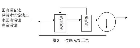 污水厂