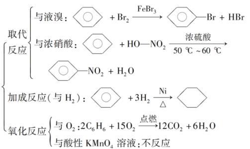 硝化反应