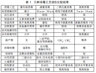 污水处理消毒处理