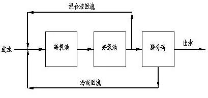 垃圾渗滤液处理