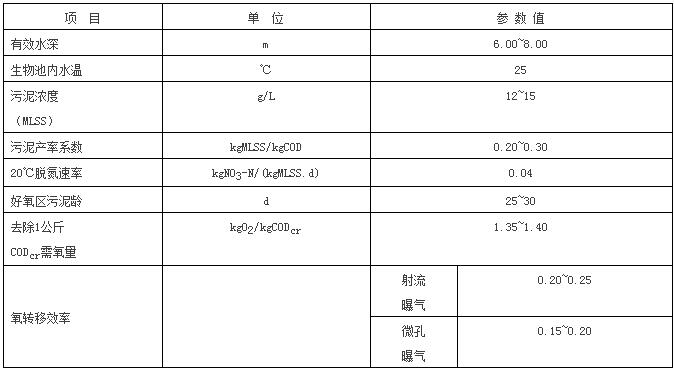 垃圾渗滤液处理