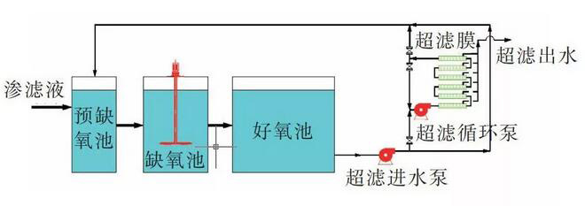 垃圾渗滤液处理