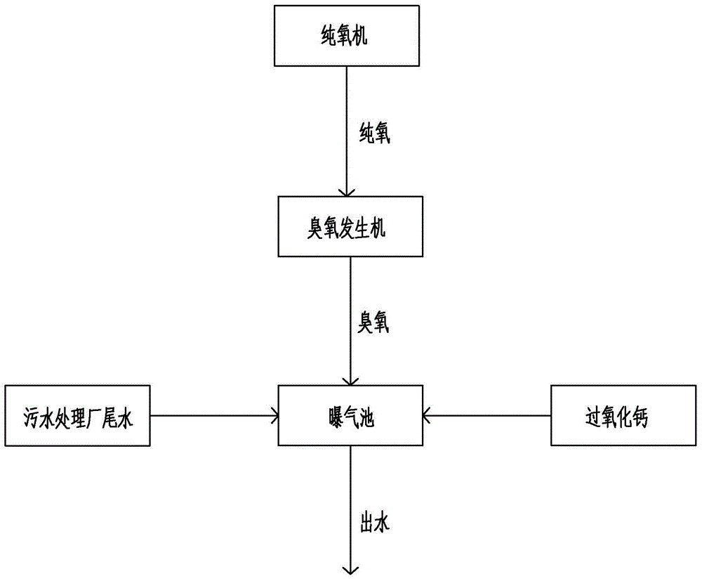 污水处理厂