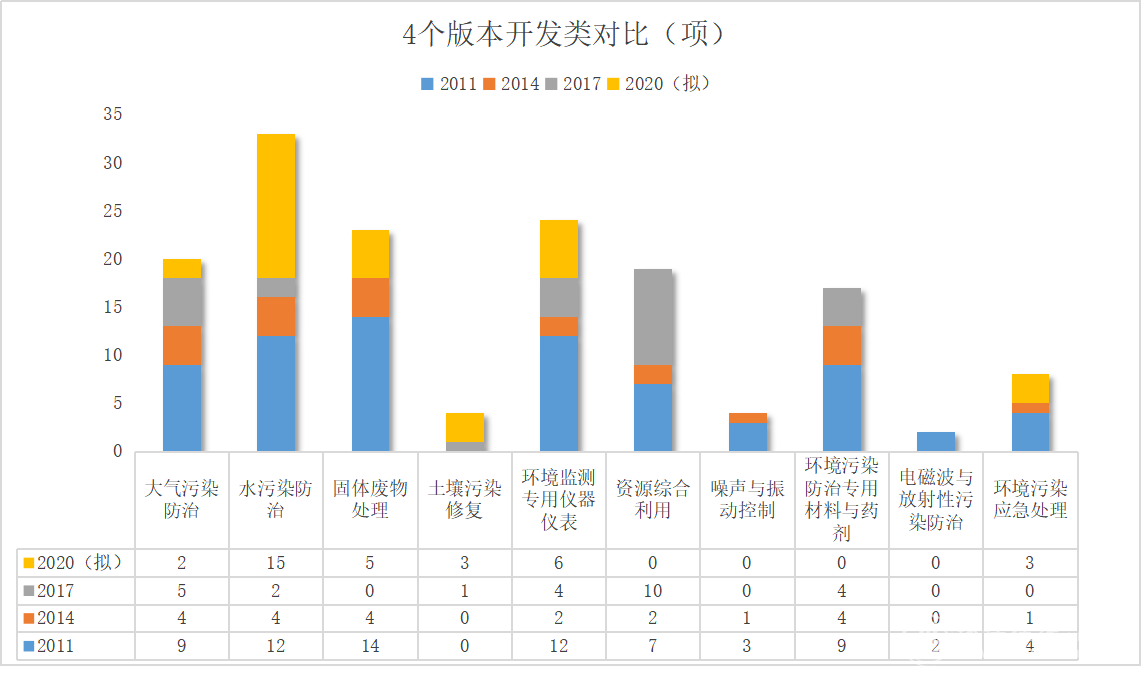 环保