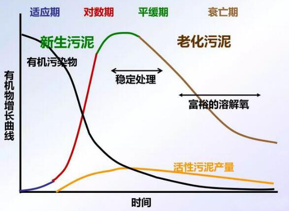 污水处理厂投加碳源
